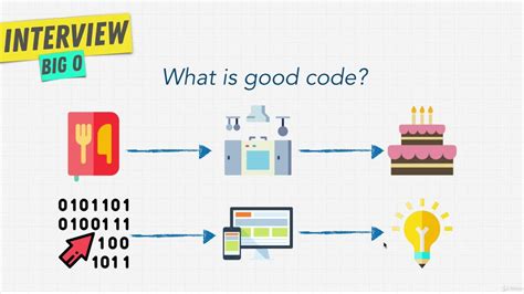 A list of good codes .